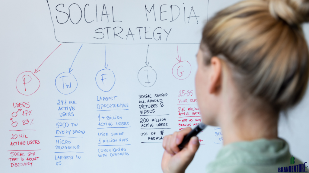 Vibrant visual representation of the best social media strategies, highlighting innovative social media marketing, robust plans, and strategic goals.
