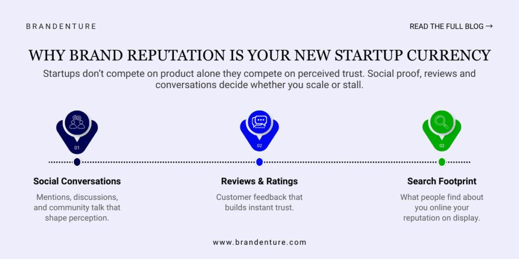 nfographic explaining why brand reputation is essential for startups, highlighting social conversations, reviews and ratings, and search footprint as part of reputation management marketing