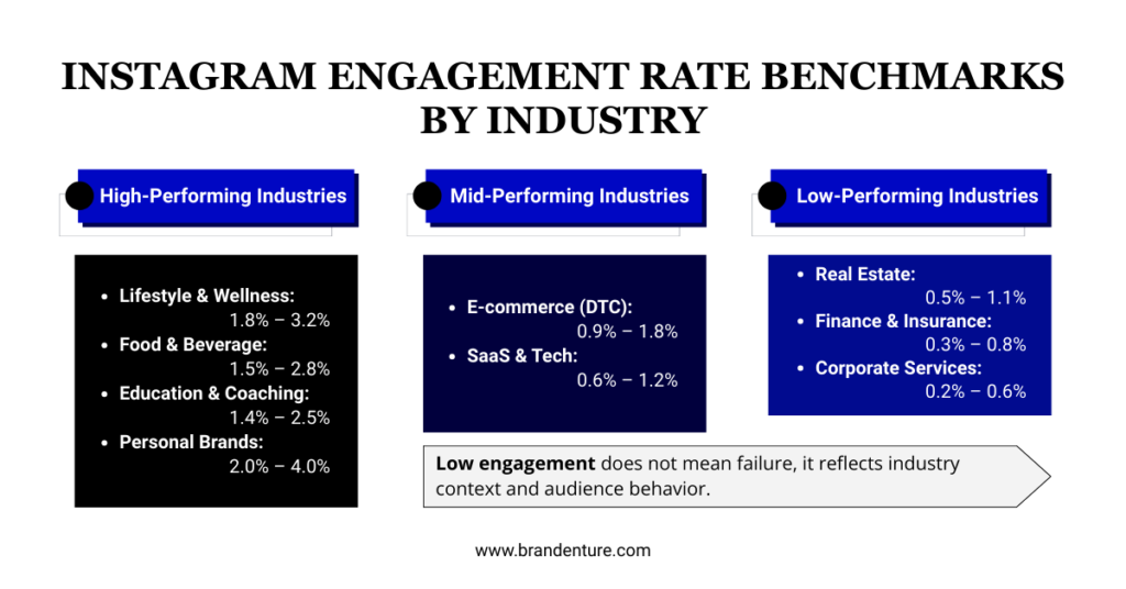 Infographic explaining what social media engagement rate is and why it matters for social media campaign ideas for small business growth.