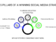 Infographic displaying the 5 pillars of a winning social media strategy for small business marketing, focused on social media campaign ideas for small business.