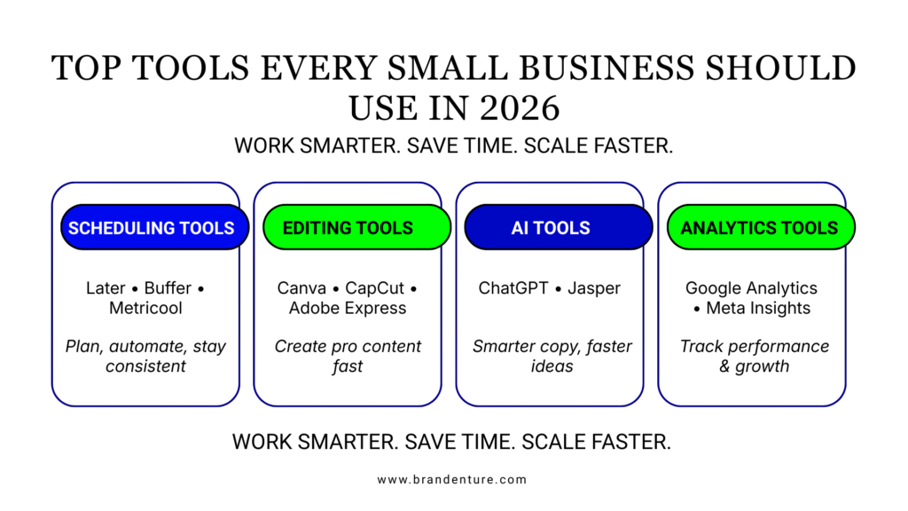 Infographic listing top social media tools every small business must use in 2026 to improve content, scheduling, analytics, and campaign results.