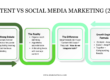 Comparison infographic showing key differences between content marketing and social media marketing, including ownership, lifespan, ROI, control, and growth impact.