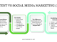 Comparison infographic showing key differences between content marketing and social media marketing, including ownership, lifespan, ROI, control, and growth impact.