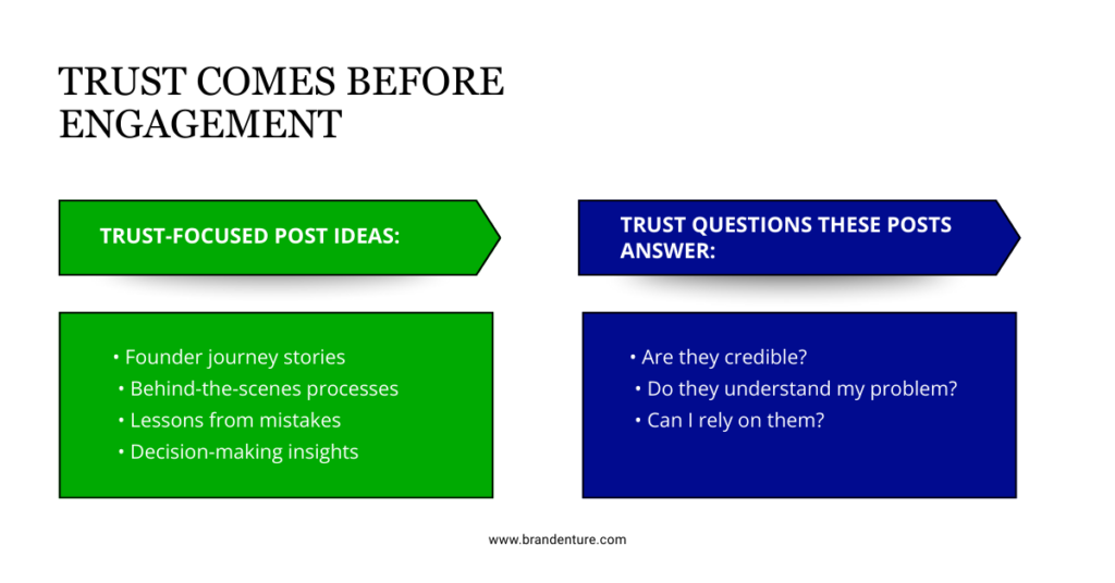 Why Trust Matters More Than Visuals on Facebook