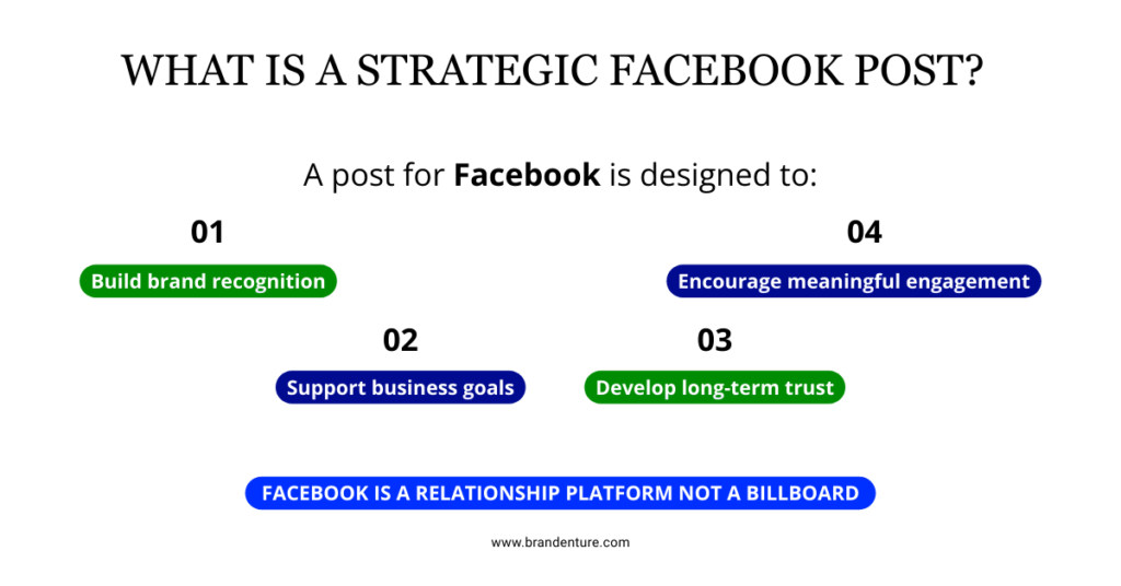 Definition-based infographic explaining what a strategic Facebook post idea is for businesses.